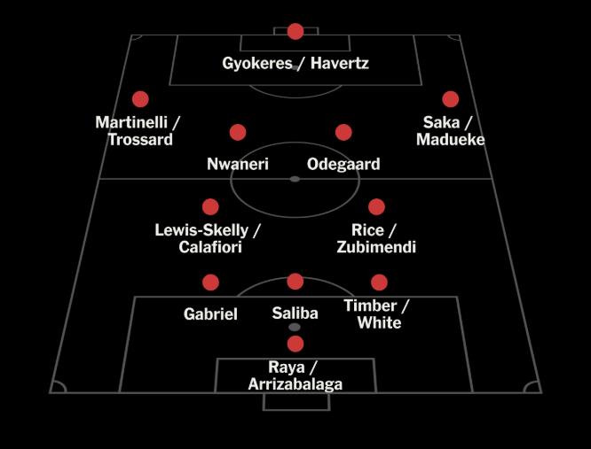 Arsenal Mùa Giải 2025: Lực Lượng Mạnh Mẽ, Chiến Thuật Linh Hoạt